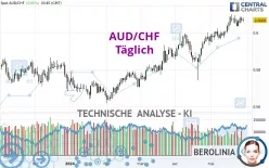 AUD/CHF - Täglich