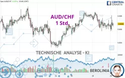 AUD/CHF - 1 Std.