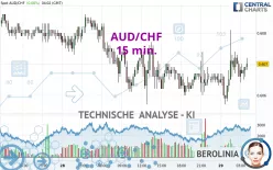 AUD/CHF - 15 min.