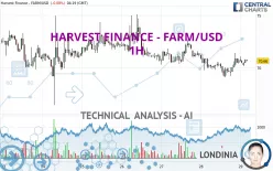 HARVEST FINANCE - FARM/USD - 1H