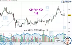 CHF/HKD - 1H