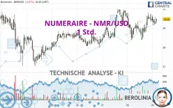 NUMERAIRE - NMR/USD - 1 Std.