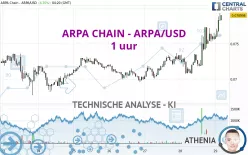 ARPA CHAIN - ARPA/USD - 1 uur