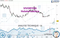 VIVORYON - Hebdomadaire