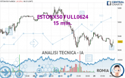 ESTOXX50 FULL0624 - 15 min.