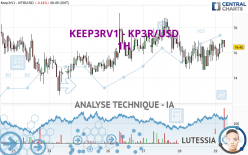 KEEP3RV1 - KP3R/USD - 1H