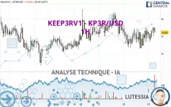 KEEP3RV1 - KP3R/USD - 1H