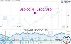 USD COIN - USDC/USD - 1H