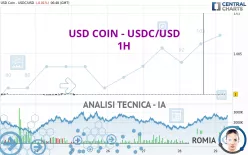 USD COIN - USDC/USD - 1H