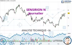 SENSIRION N - Journalier