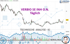 VERBIO SE INH O.N. - Täglich