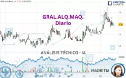 GRAL.ALQ.MAQ. - Diario