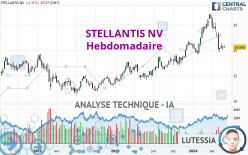 STELLANTIS NV - Hebdomadaire