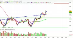 ESKER - Semanal