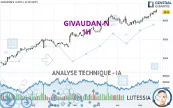 GIVAUDAN N - 1H