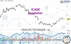 ICADE - Journalier