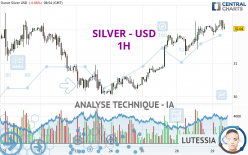 SILVER - USD - 1H