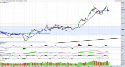 GOLD - USD - Täglich