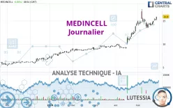 MEDINCELL - Journalier