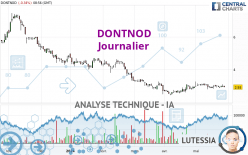 DONTNOD - Journalier