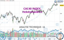 CAC40 INDEX - Wekelijks