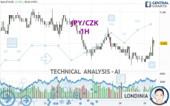 JPY/CZK - 1H