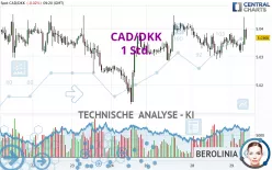 CAD/DKK - 1 Std.