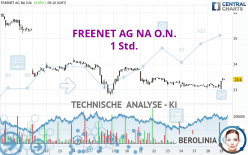 FREENET AG NA O.N. - 1 Std.