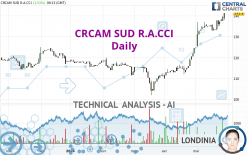 CRCAM SUD R.A.CCI - Daily