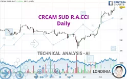 CRCAM SUD R.A.CCI - Daily