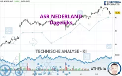 ASR NEDERLAND - Dagelijks