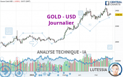 GOLD - USD - Täglich