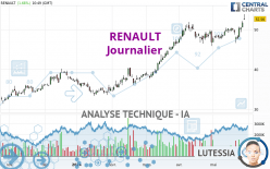 RENAULT - Täglich