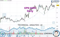 KPN KON - Daily