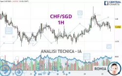 CHF/SGD - 1 Std.