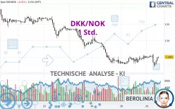 DKK/NOK - 1 Std.