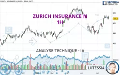 ZURICH INSURANCE N - 1H