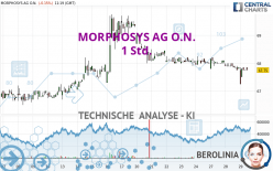 MORPHOSYS AG O.N. - 1 Std.