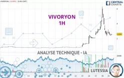 VIVORYON - 1H