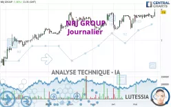 NRJ GROUP - Journalier