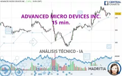 ADVANCED MICRO DEVICES INC. - 15 min.