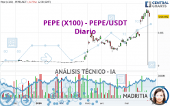 PEPE (X100) - PEPE/USDT - Diario