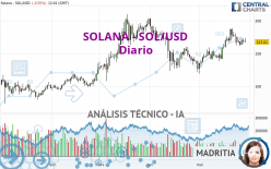 SOLANA - SOL/USD - Daily