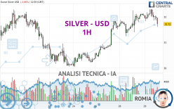 SILVER - USD - 1 Std.