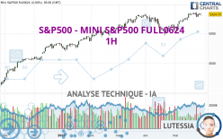 S&P500 - MINI S&P500 FULL0924 - 1H