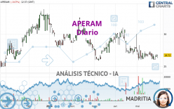 APERAM - Diario