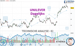 UNILEVER - Dagelijks