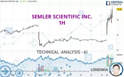 SEMLER SCIENTIFIC INC. - 1H