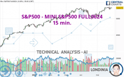 S&P500 - MINI S&P500 FULL0624 - 15 min.