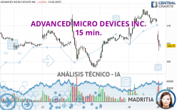 ADVANCED MICRO DEVICES INC. - 15 min.